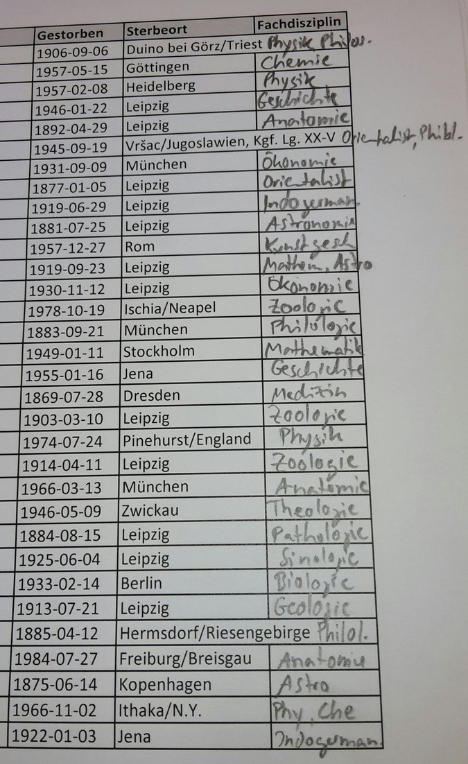 Virtuelle Archive für die geisteswissenschaftliche Forschung in Sachsen