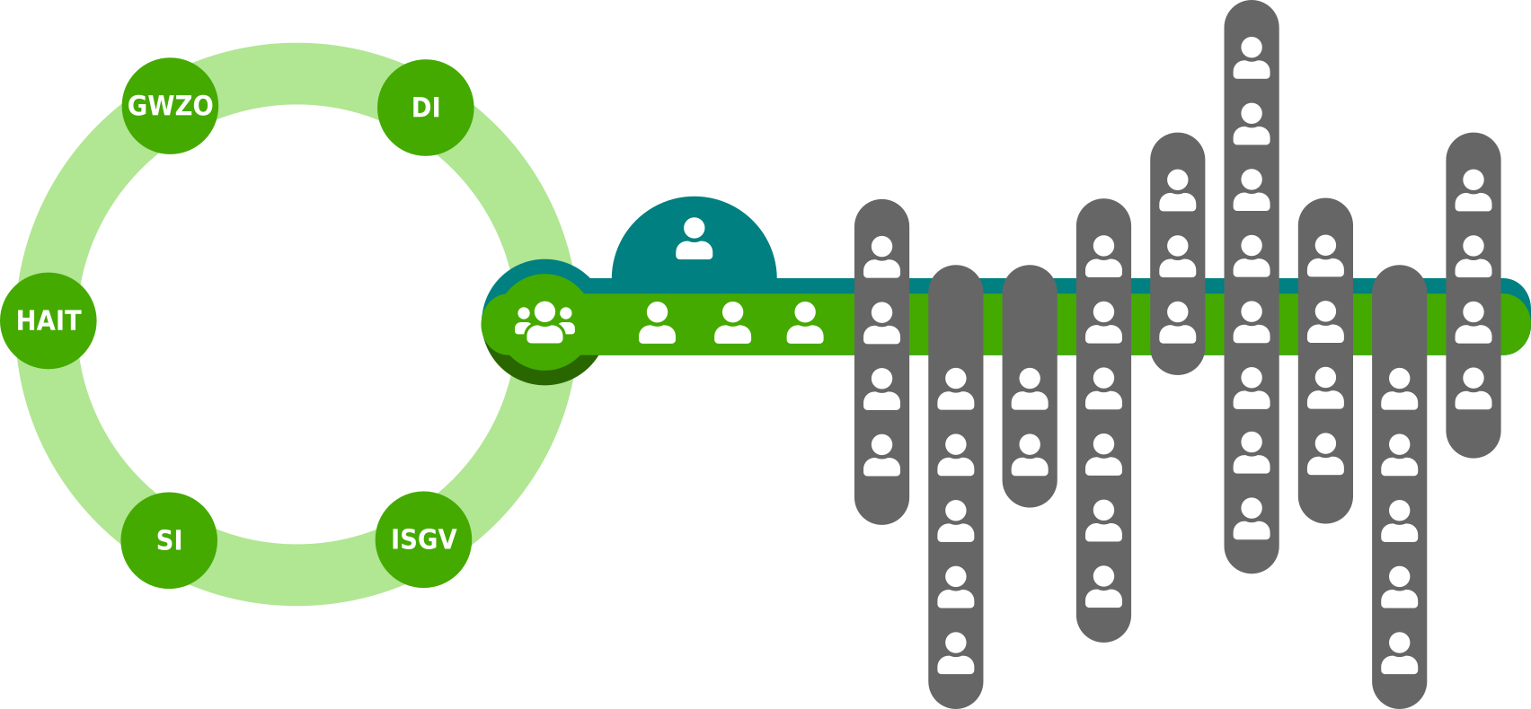 Teaserbild eines Projekts